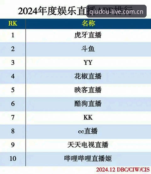 斗球官方网站 斗球体育平台使用完整指南:从官网入口到直播功能全解析